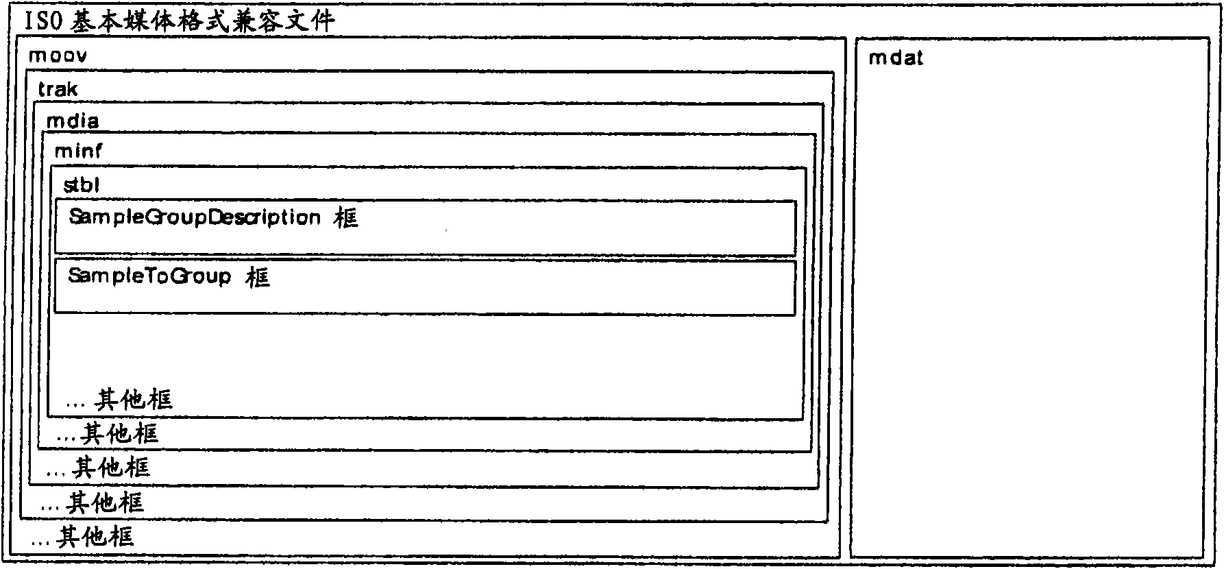 Systems and methods for storage of notification messages in ISO base media file format