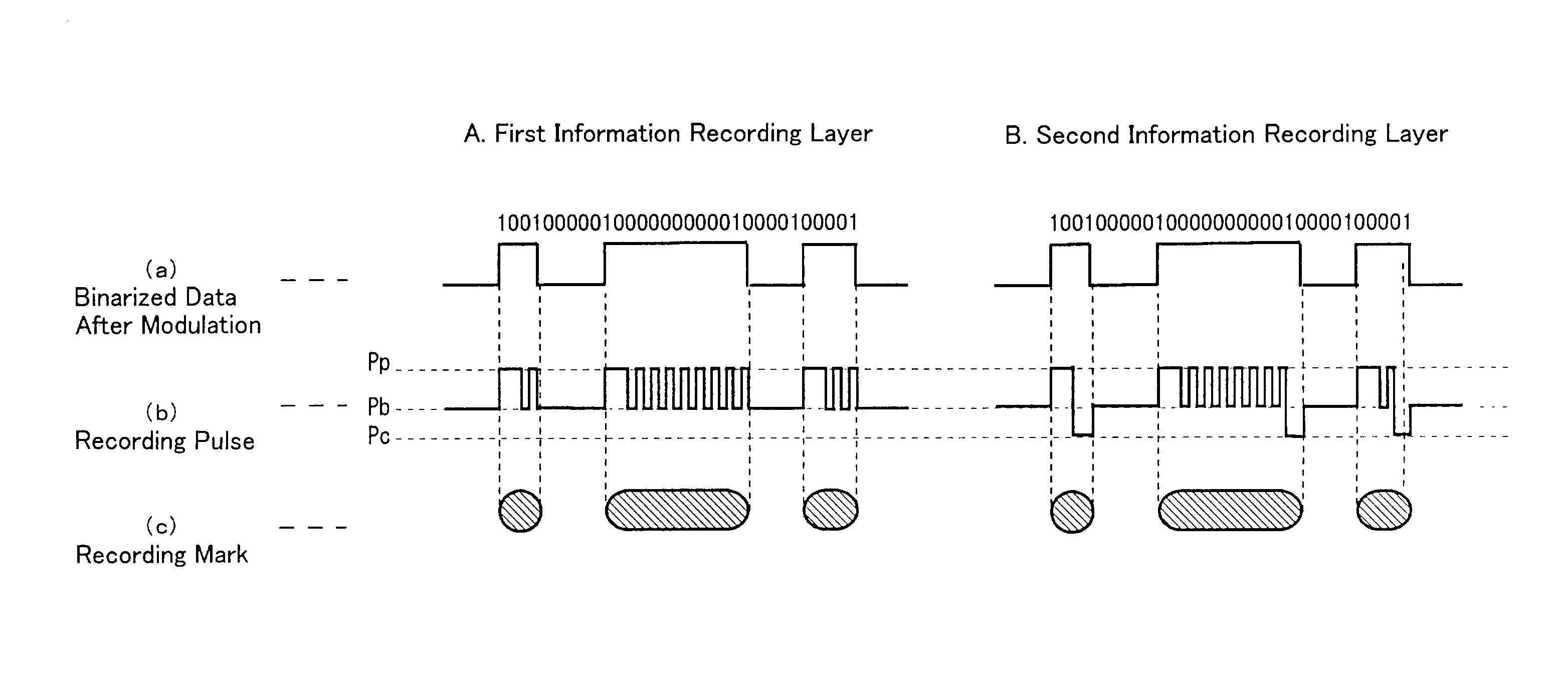 Optical information recording method, device, and recording medium with plural recording layers