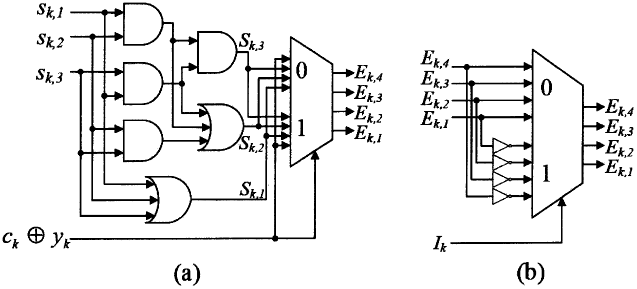 Efficient bit flipping decoder based on self-adaptive threshold value