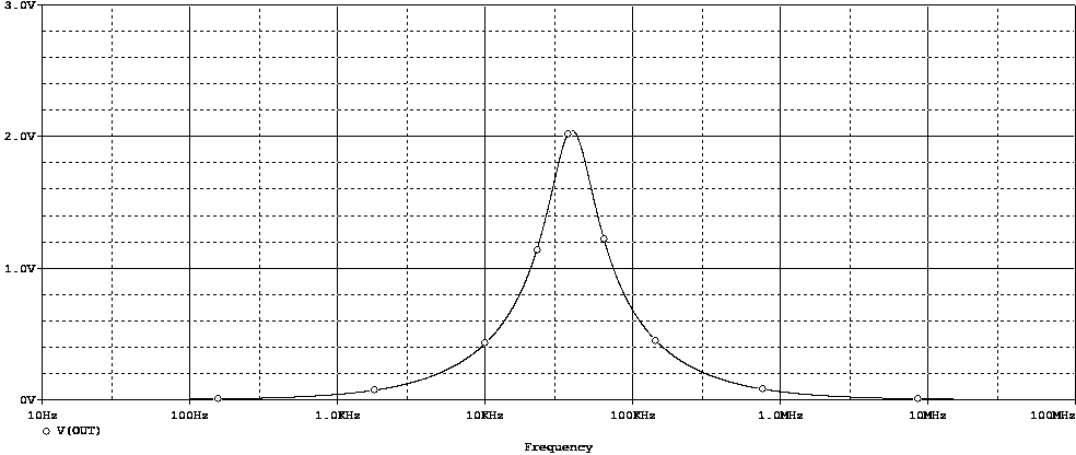 Artificial circuit fault diagnosis method based on wavelet analysis and limited gauss mixed model expectation maximization (EM) method