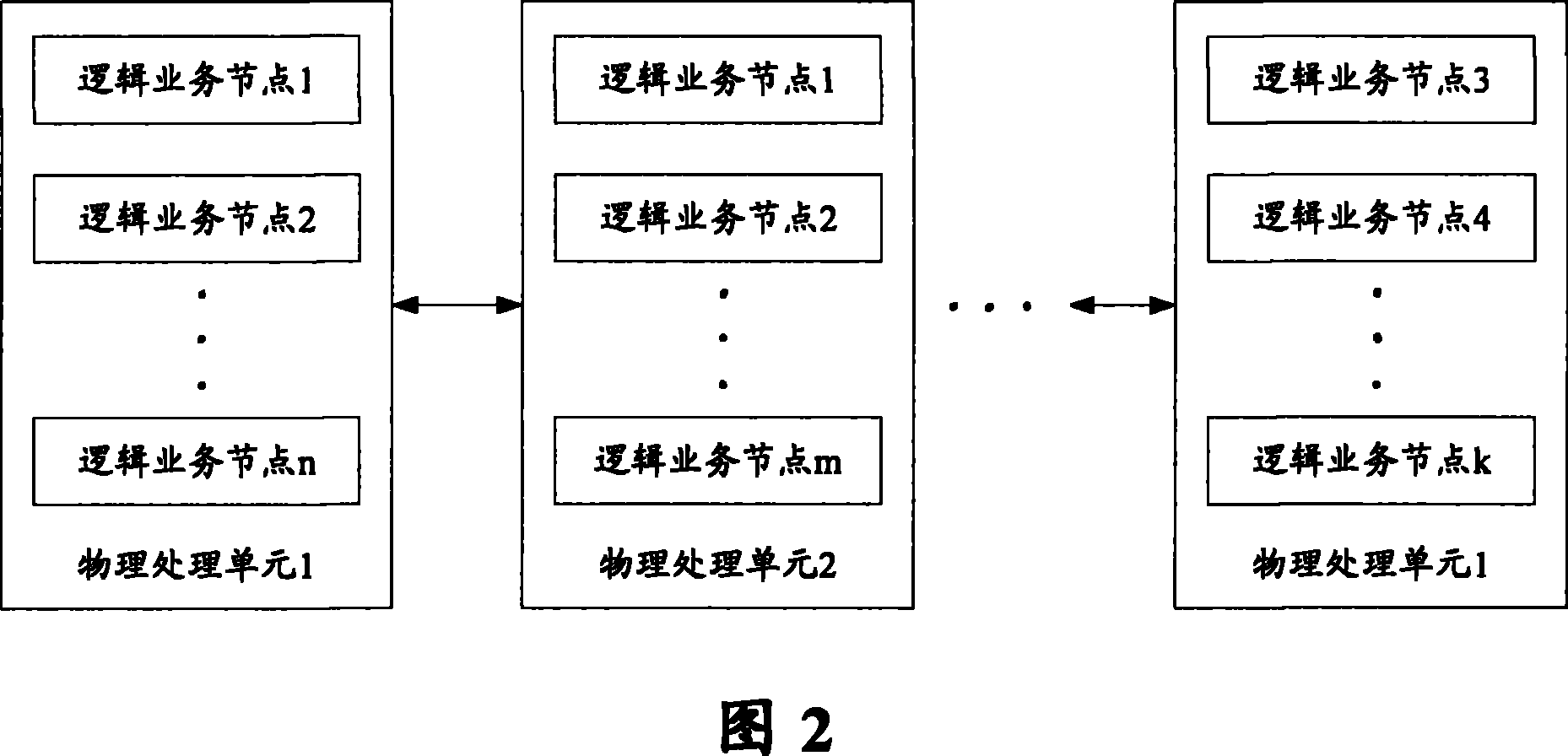 Service node backup method and distributed system