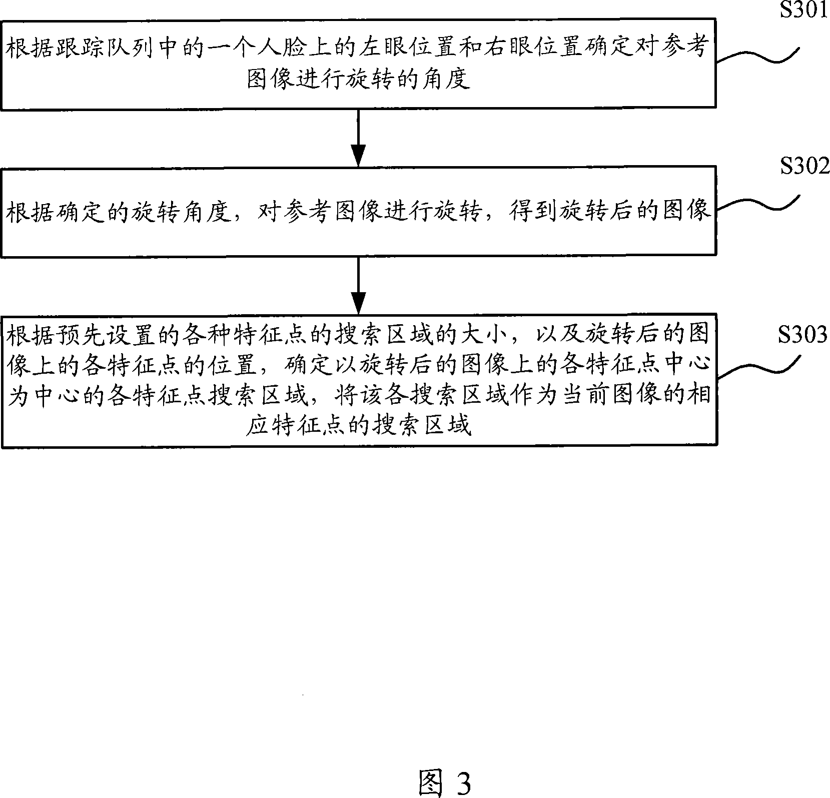 Method and device for tracking characteristic point of image