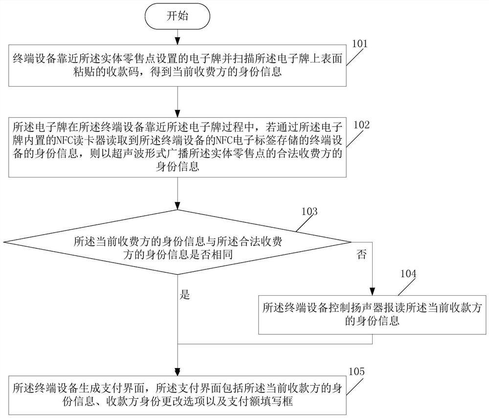 Code scanning interaction method and system suitable for entity retail point