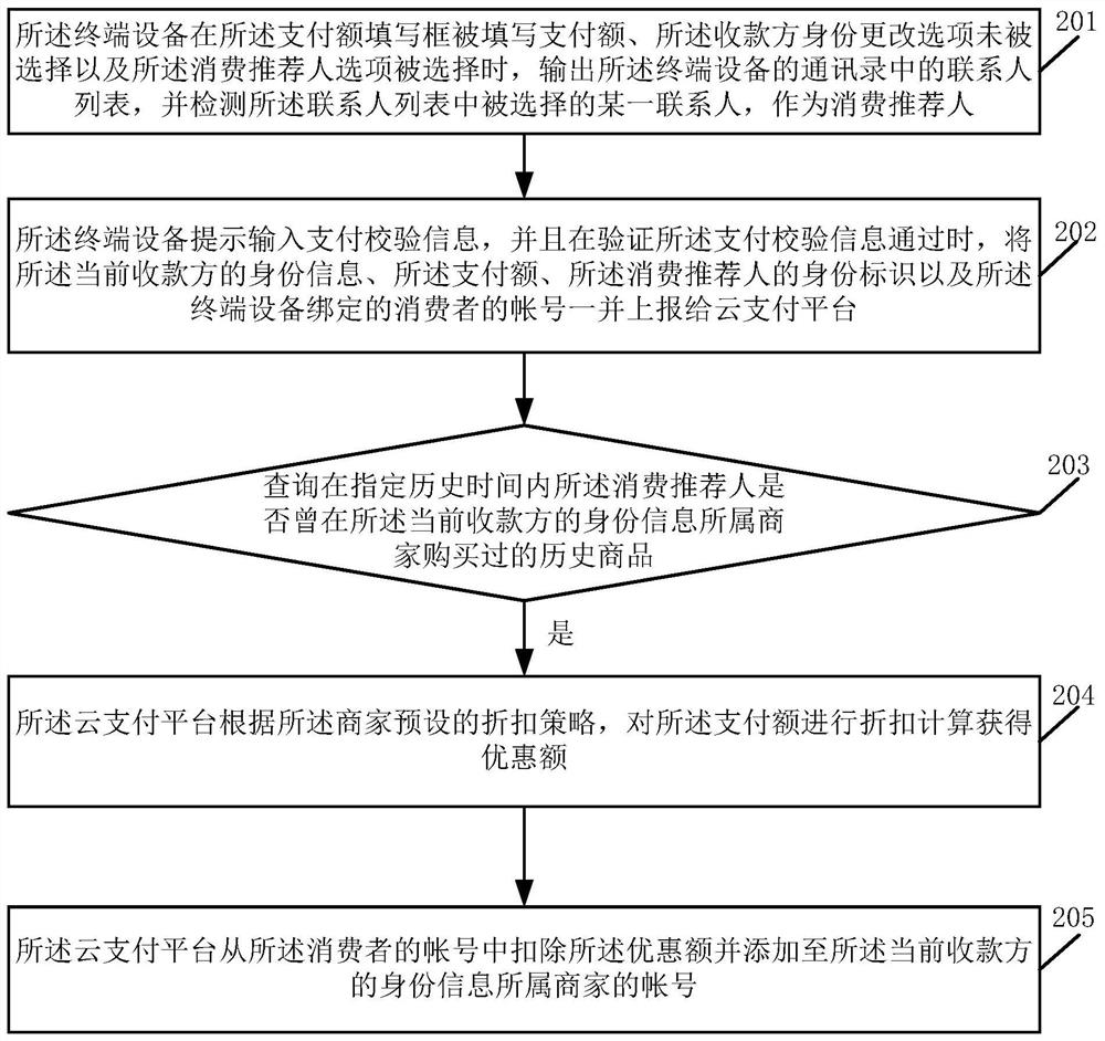 Code scanning interaction method and system suitable for entity retail point