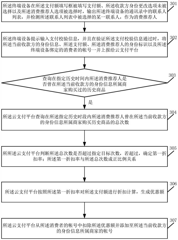 Code scanning interaction method and system suitable for entity retail point