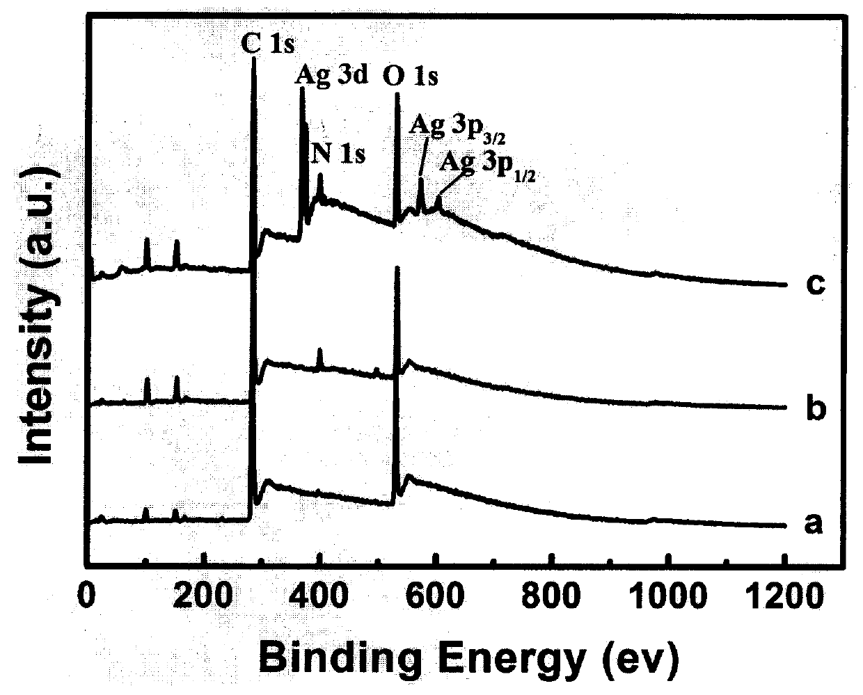 Preparation method of graphene oxide membrane/poly(4-vinylpyridine)/three-dimensional flower-shaped micro-silver composite material