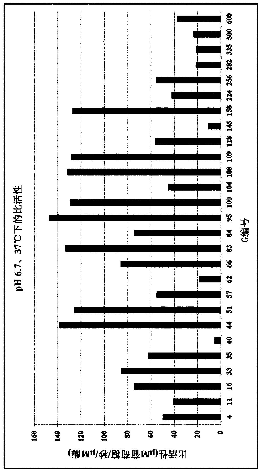 Lactase enzymes with improved activity at low temperatures