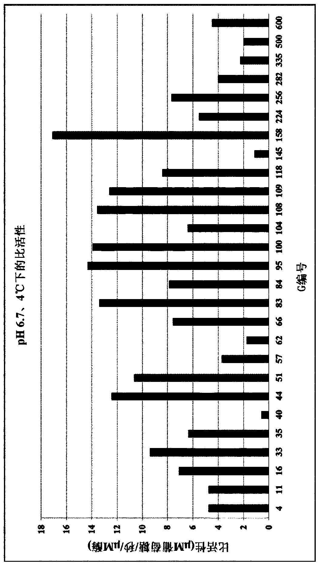 Lactase enzymes with improved activity at low temperatures