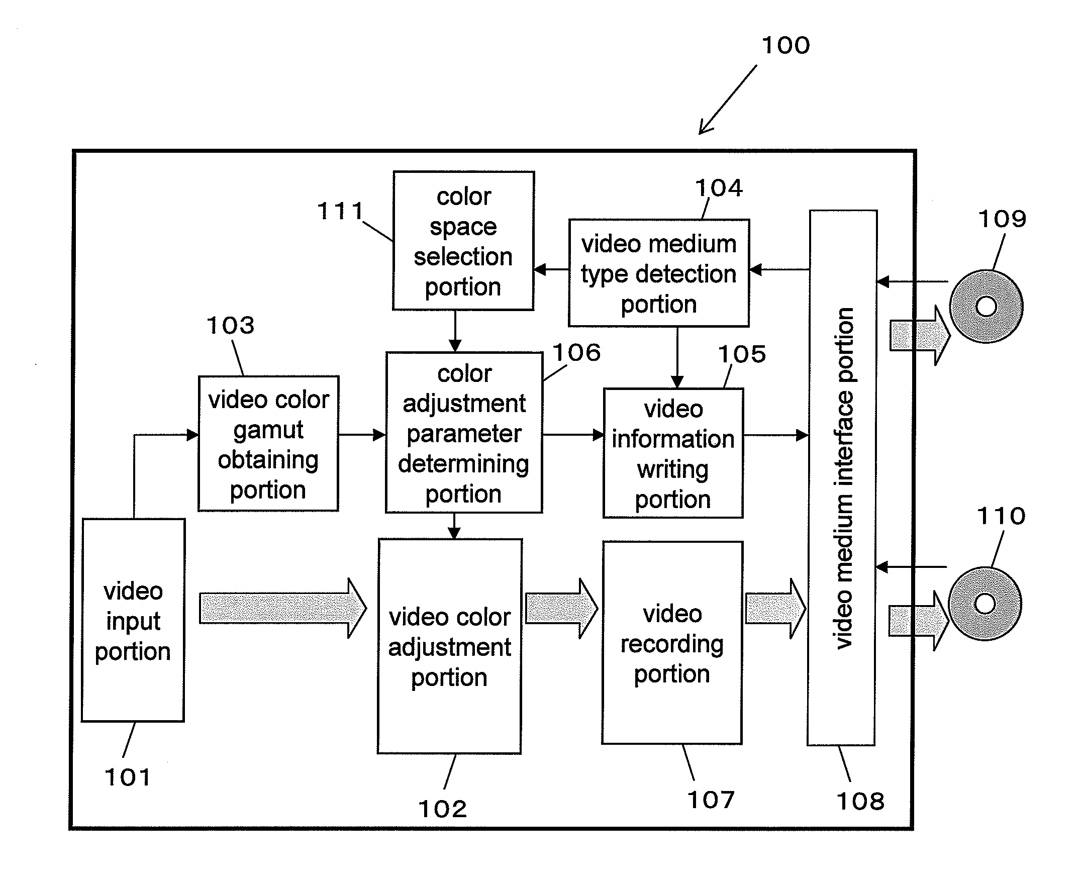 Video processing device, recording medium, video signal processing method, video signal processing program, and integrated circuit