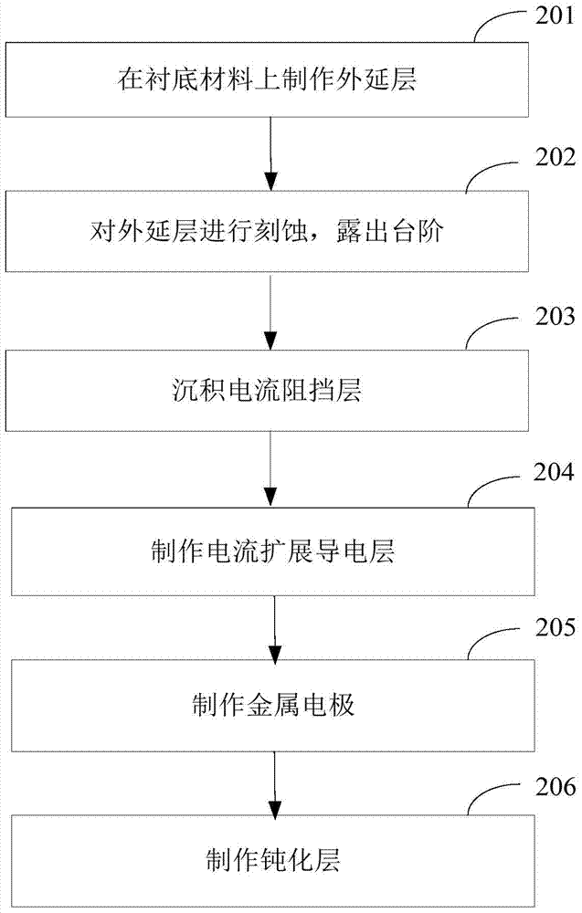 Light-emitting diode and method of making the same