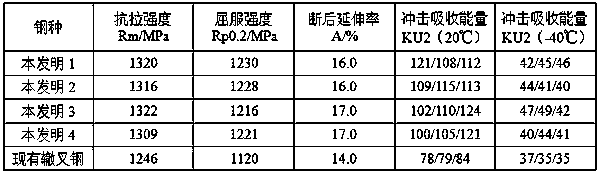 High-strength, long-life bainitic flat steel for railway frogs and production method thereof