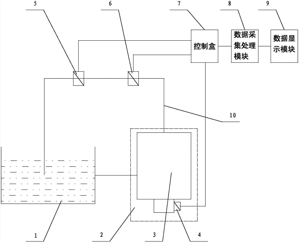 Variable displacement pump test bench and its test method