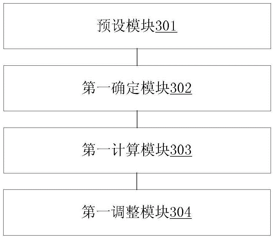 Method and device for determining running parameters of waxy crude oil pipeline