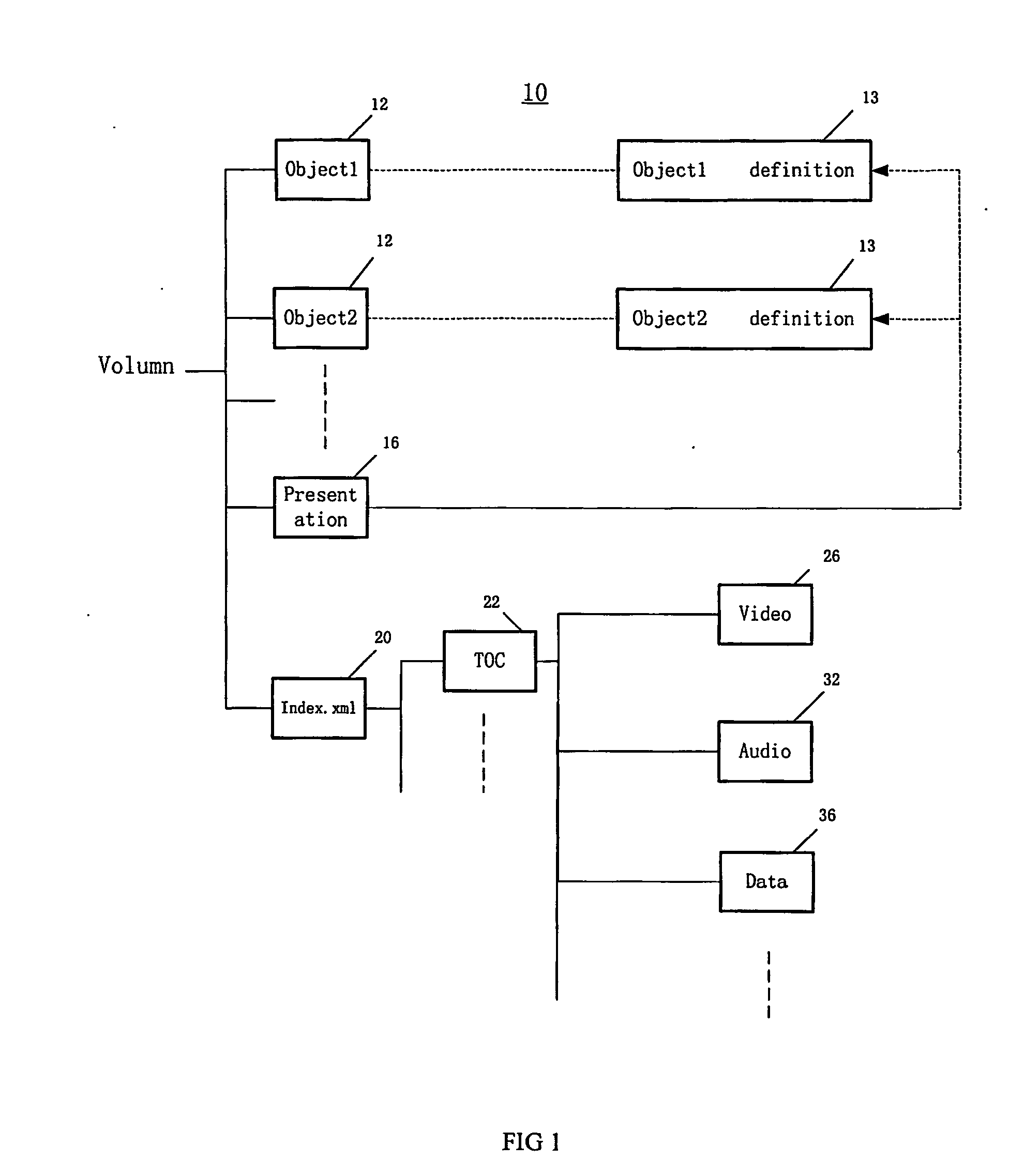 Optical Disc with a Generic Logical Format