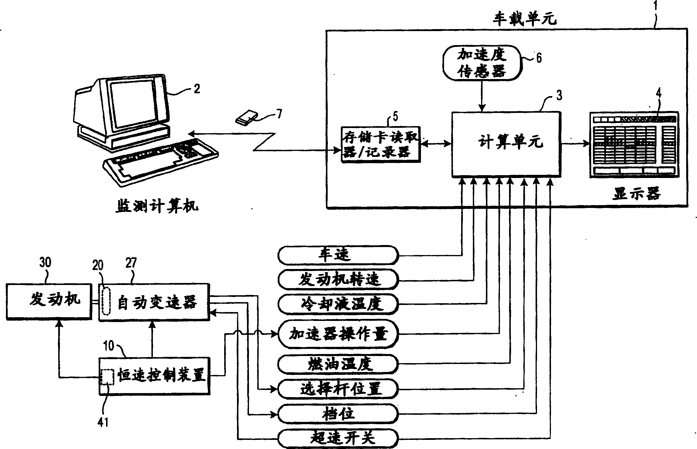 Vehicle running condition appraising system and its appraising method