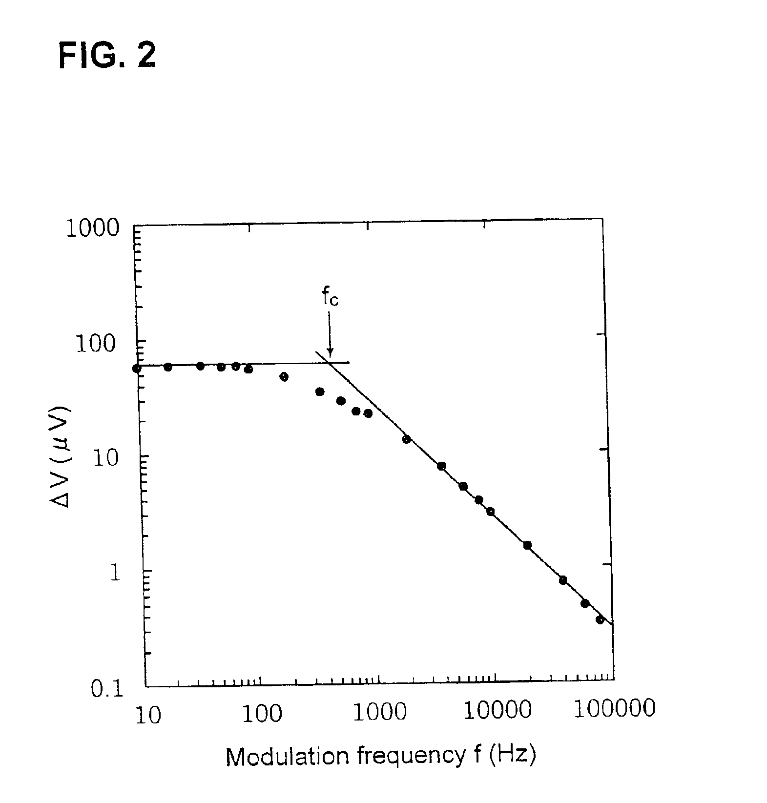 Method for measuring resistivity of semiconductor wafer