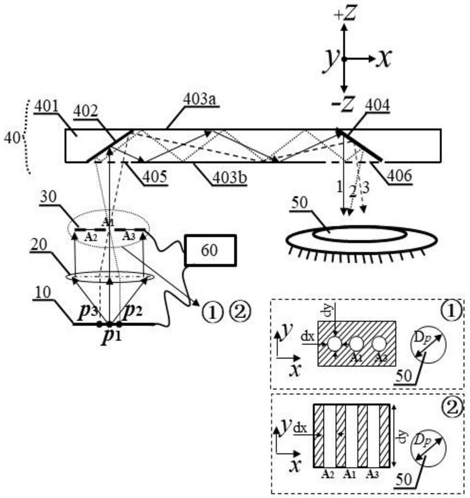 Aperture time sequence gating multiplexing optical waveguide display module