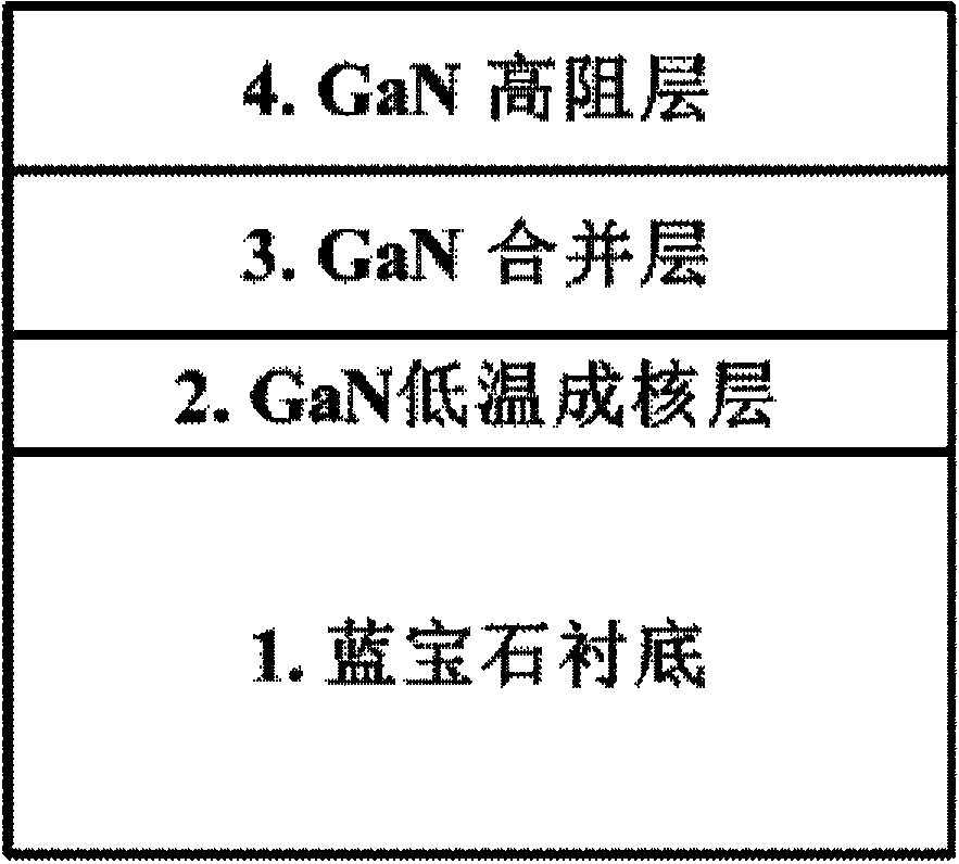 High-resistance and low-dislocation GaN thin film and preparation method