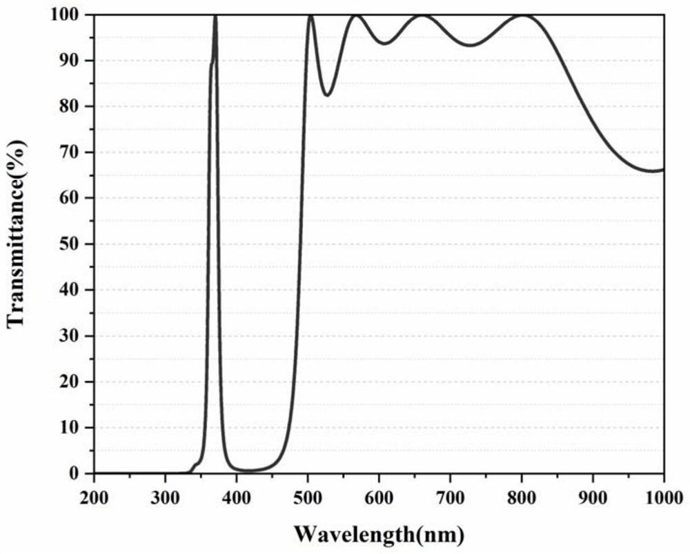 Interference filter film and its preparation method and light-emitting device