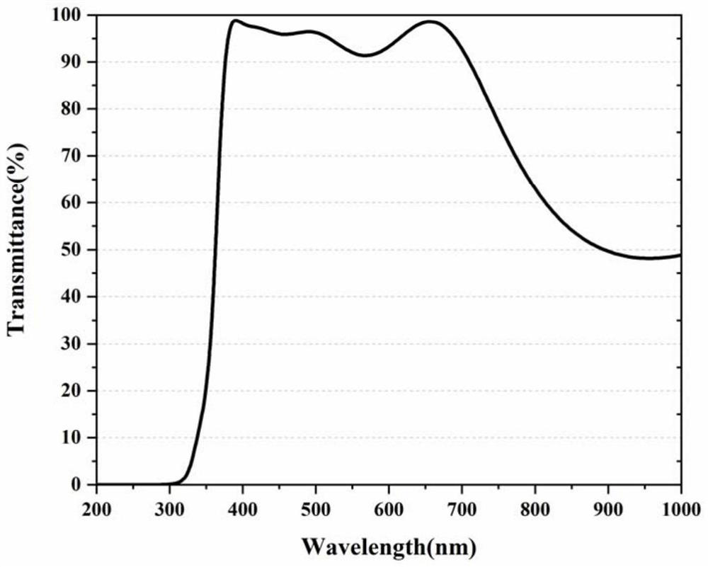 Interference filter film and its preparation method and light-emitting device