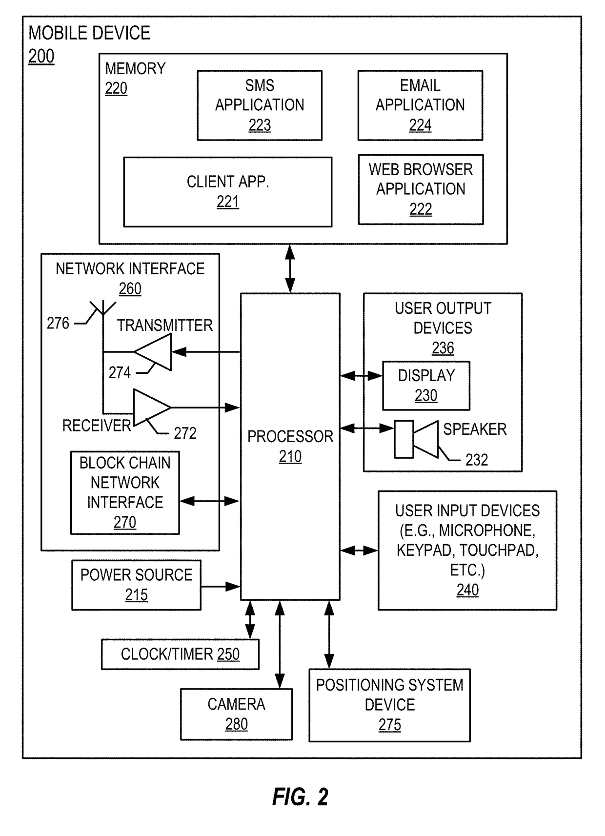 System for allowing external validation of data in a process data network