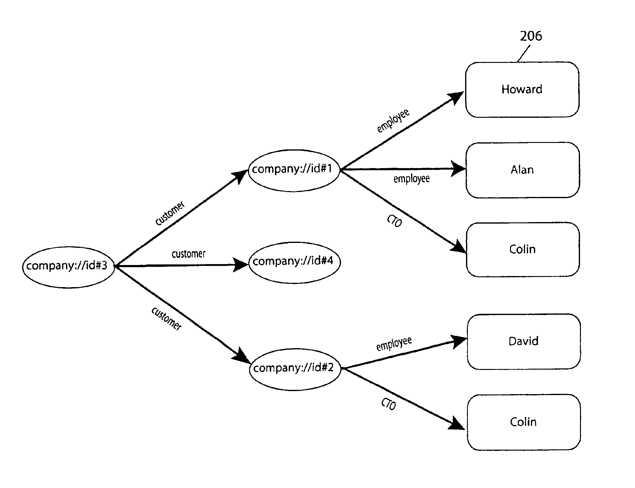 Methods and apparatus for querying a relational data store using schema-less queries