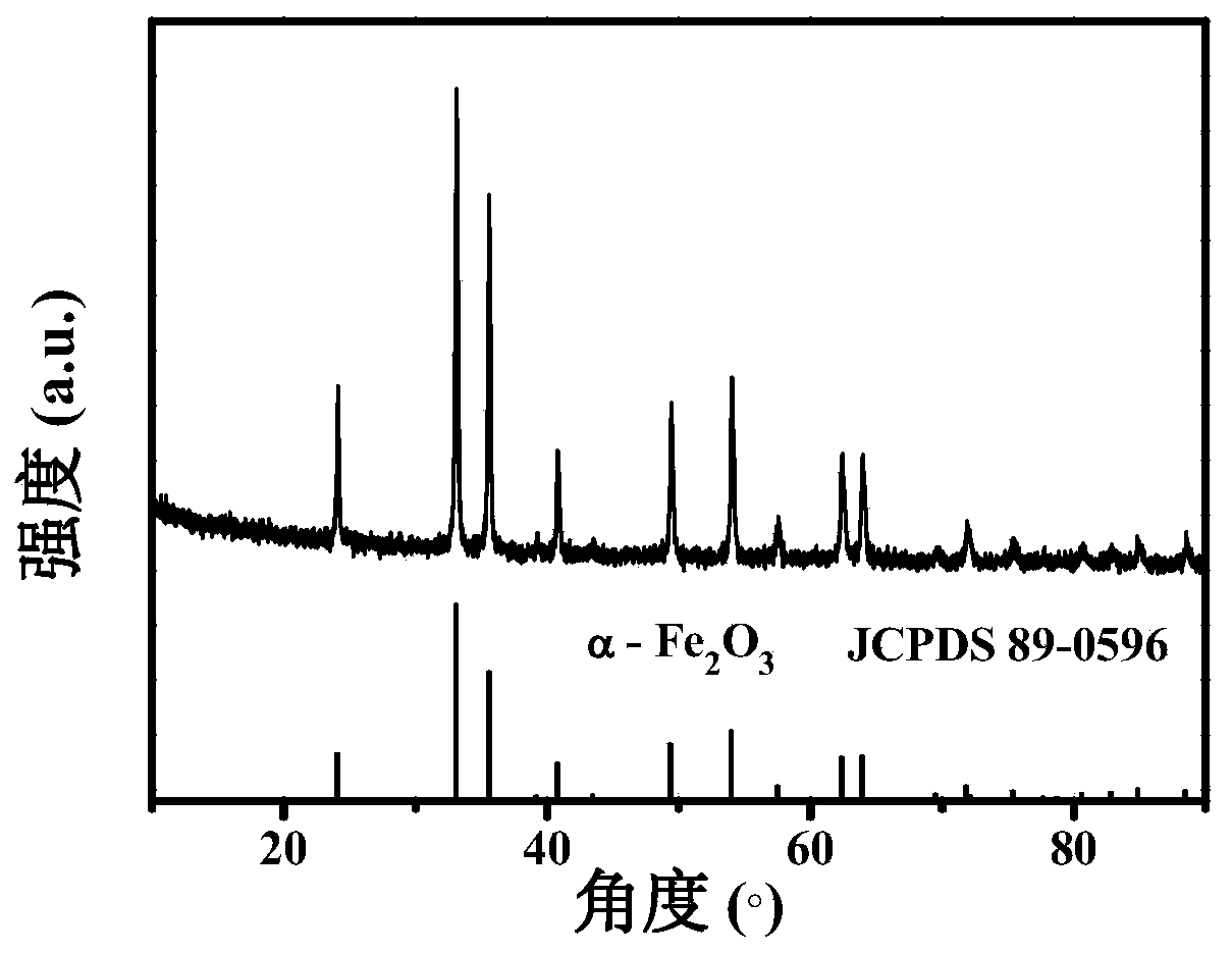 Porous ferric oxide/carbon nanometer plate composite material as well as preparation method thereof and application in preparing lithium ion battery