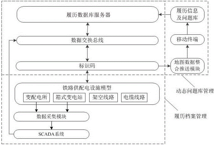 Railway electric power supply and distribution facility informatization record data processing system and method
