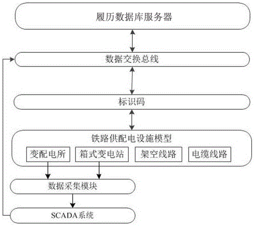 Railway electric power supply and distribution facility informatization record data processing system and method