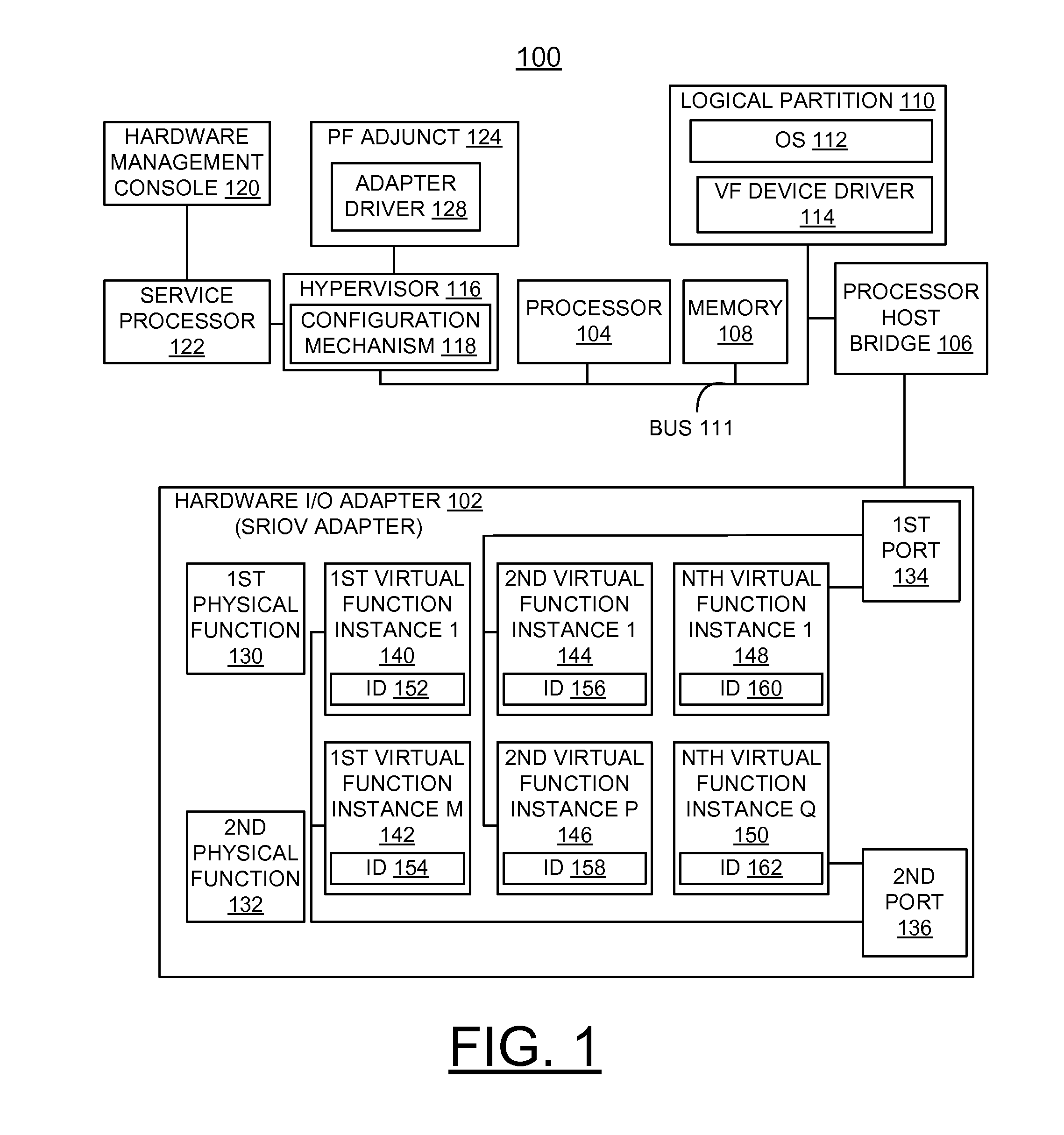 Implementing distributed debug data collection and analysis for a shared adapter in a virtualized system