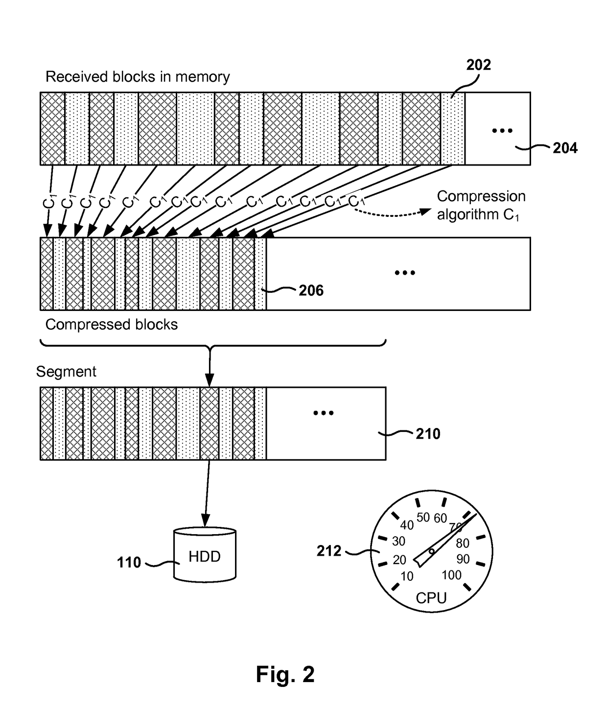 Dynamic adaptive compression in network storage device