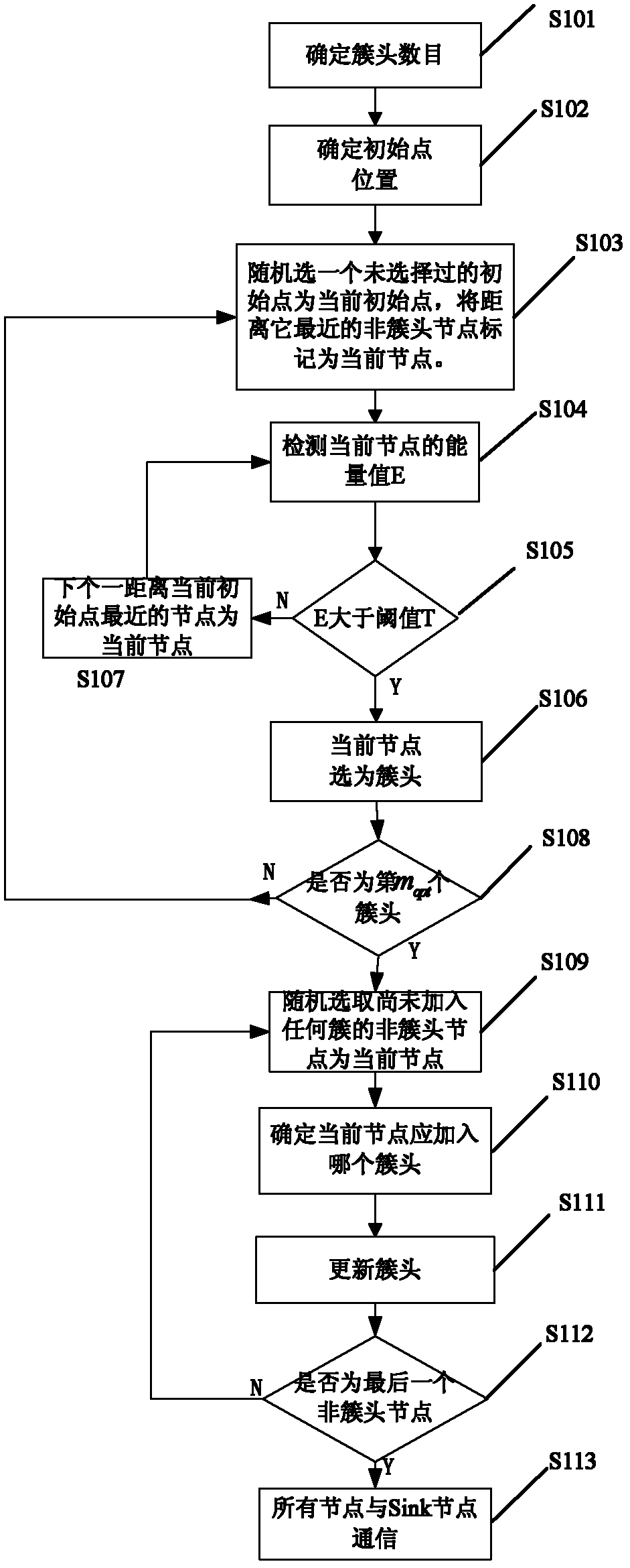 Routing method for monitoring bridge state based on wireless sensor network