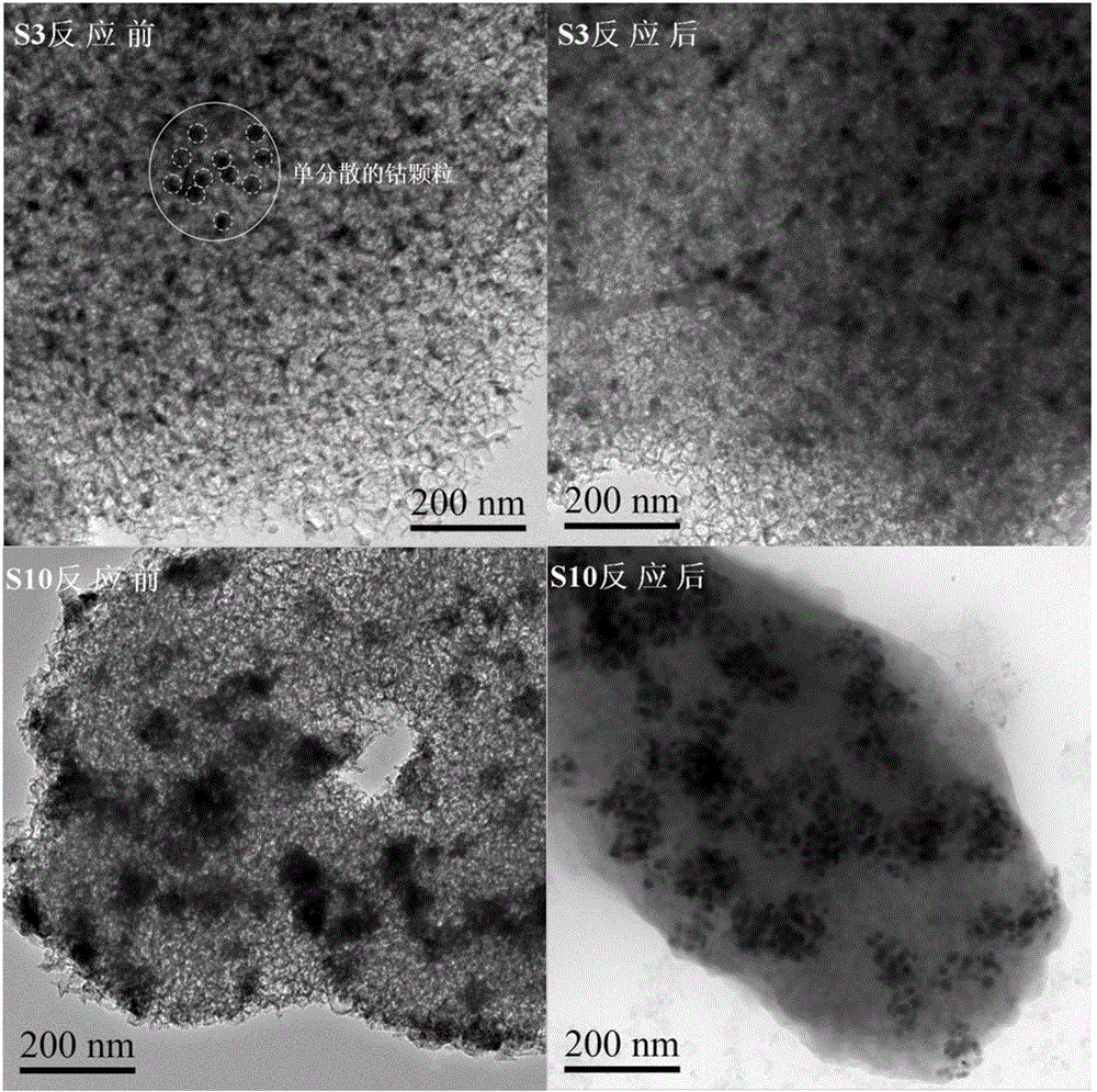 Preparation method of cobalt-based Fischer-Tropsch synthesis catalyst with controllable mono-dispersed particles