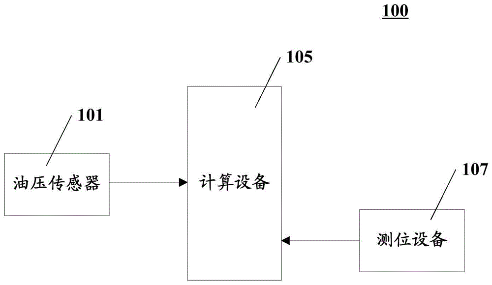 A batching weighing and measuring device and method for a self-loading mixer