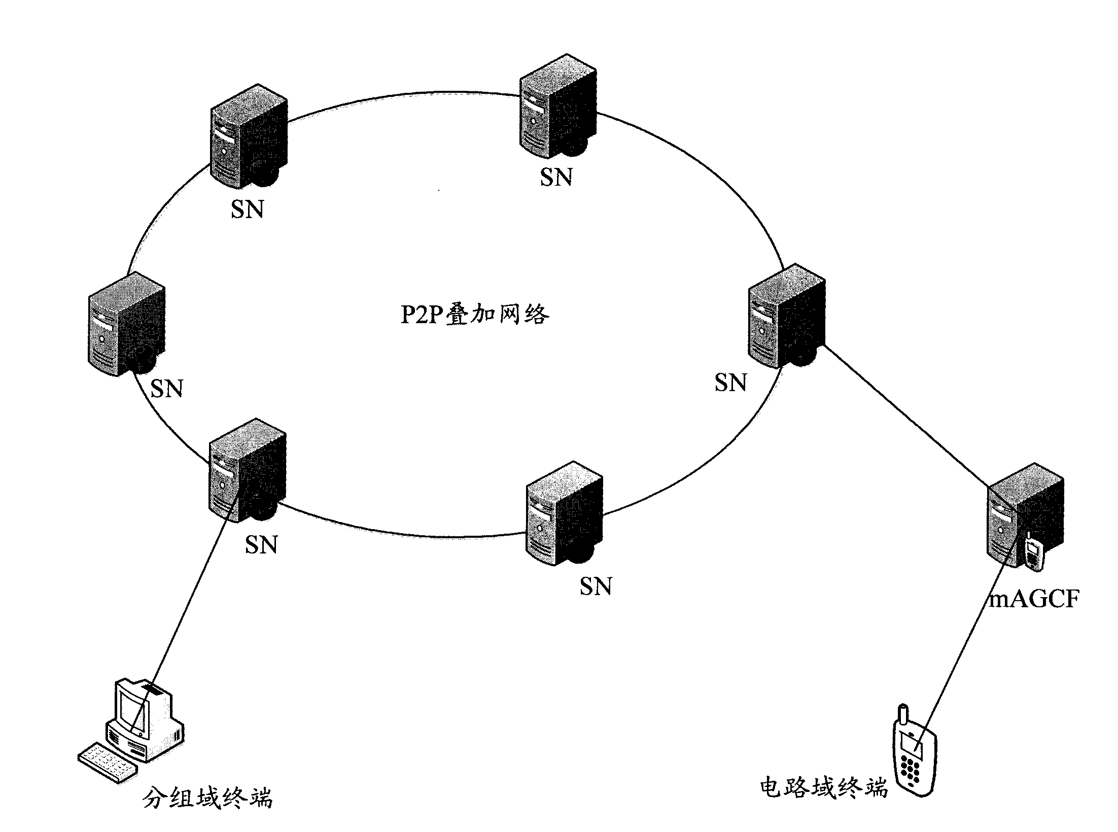 Call request processing method, system and device in peer to peer overlay network