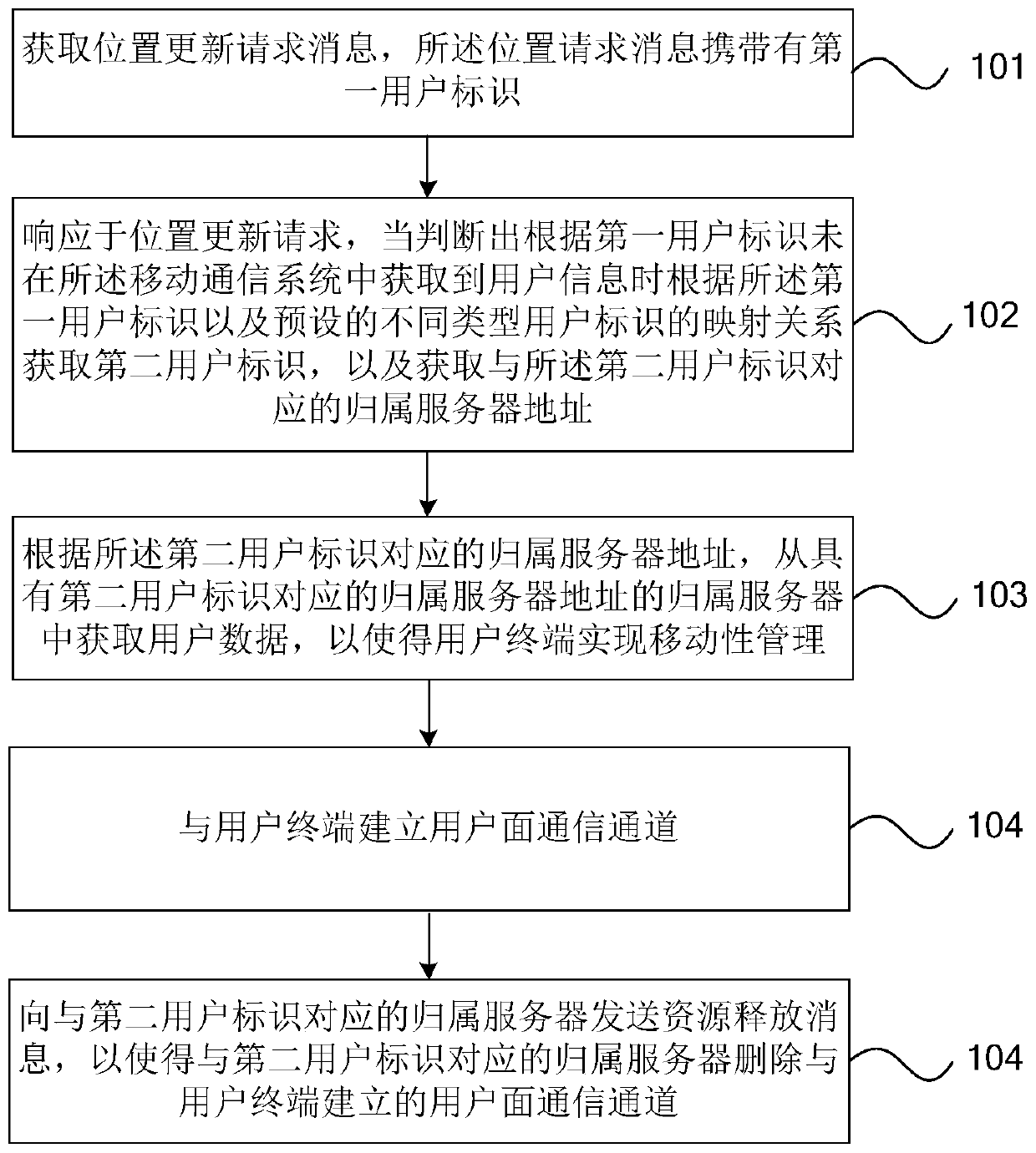 Method and device for mobility management of communication network system
