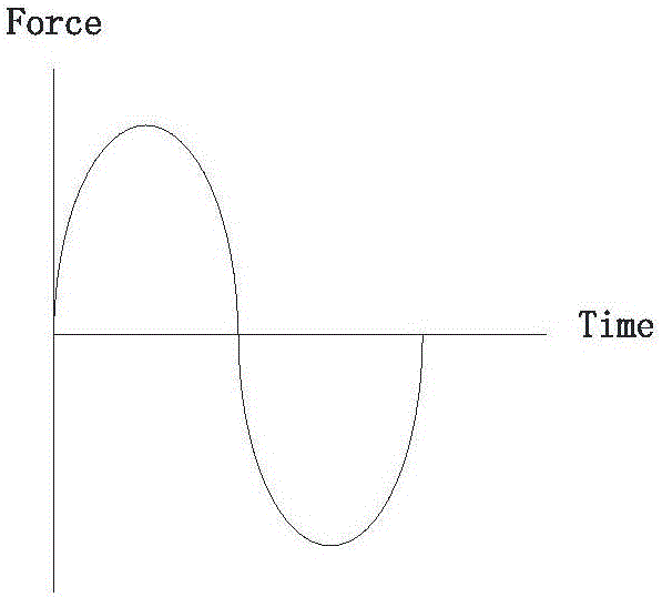 Method for measuring activation energy of hydroxy in oxy glass