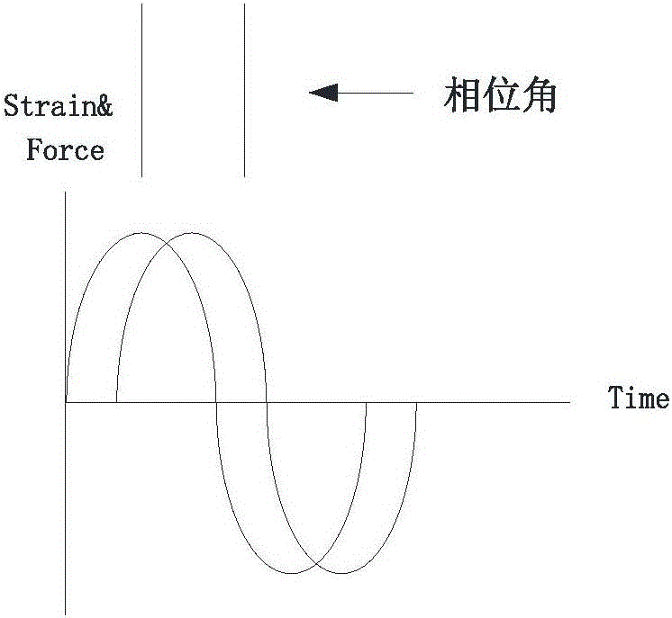 Method for measuring activation energy of hydroxy in oxy glass