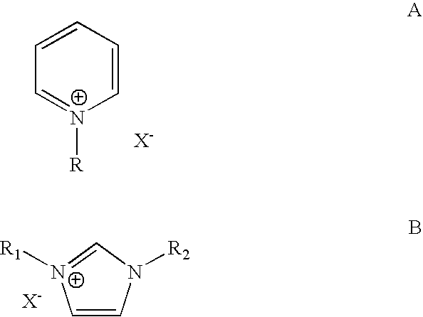 Alkylation process using chloroaluminate ionic liquid catalysts