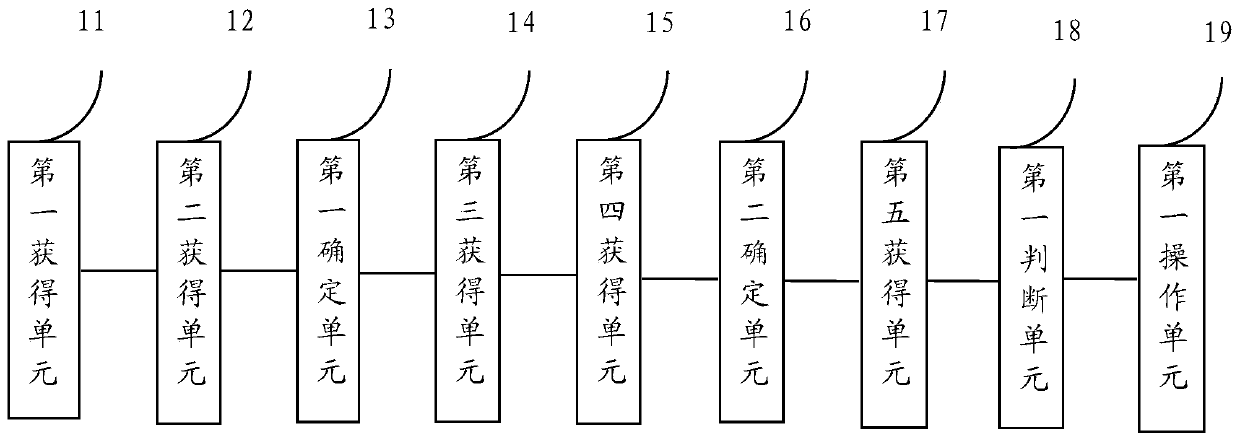 Patent pool construction method and device based on extended associated words