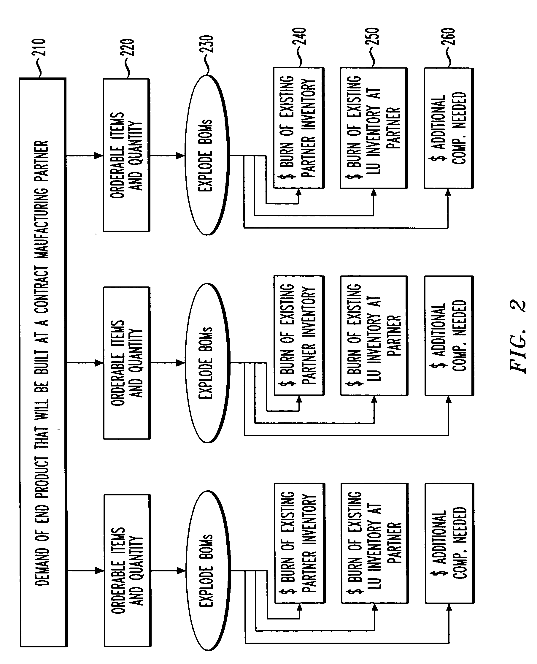 System and method for mitigating inventory risk in an electronic manufacturing services-based supply chain management and manufacturing execution system