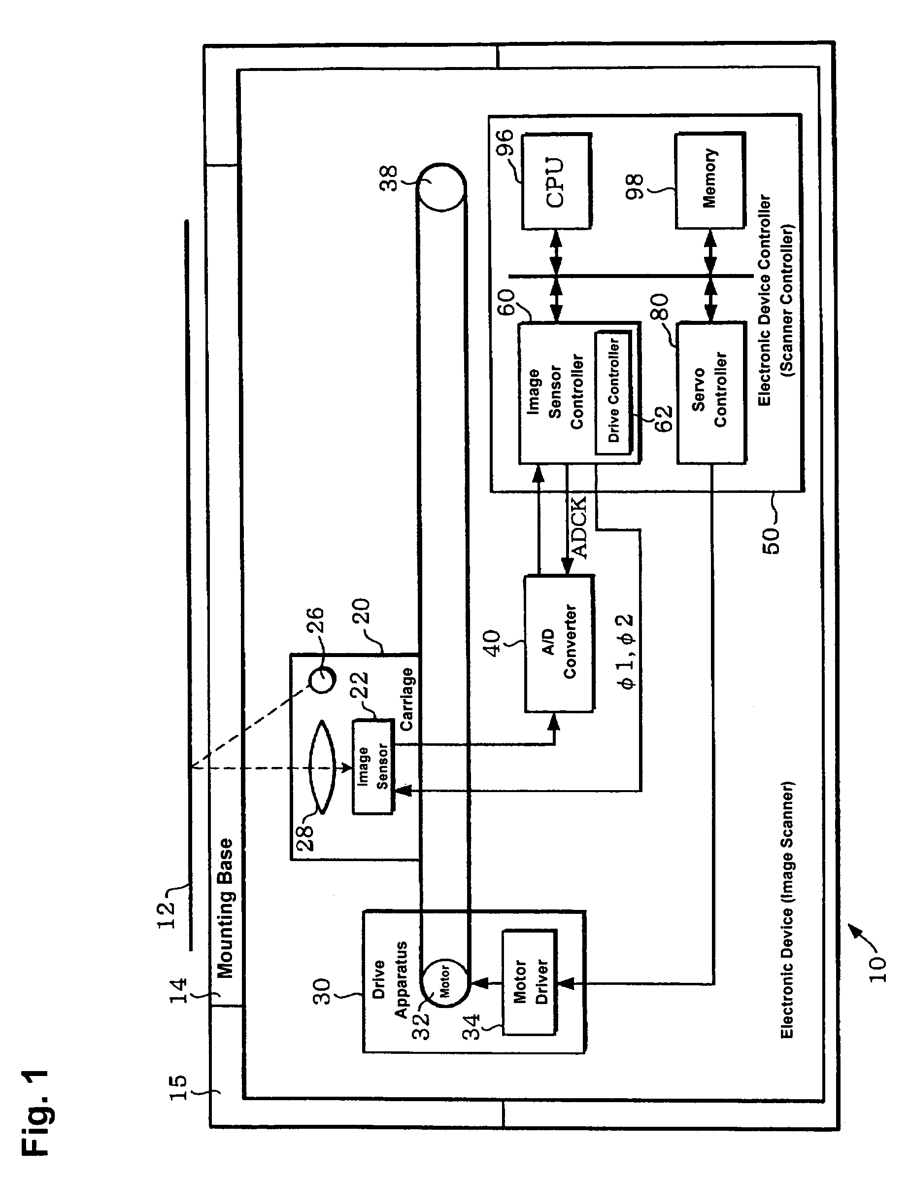 Image sensor controller, electronic device, and method for controlling image sensor