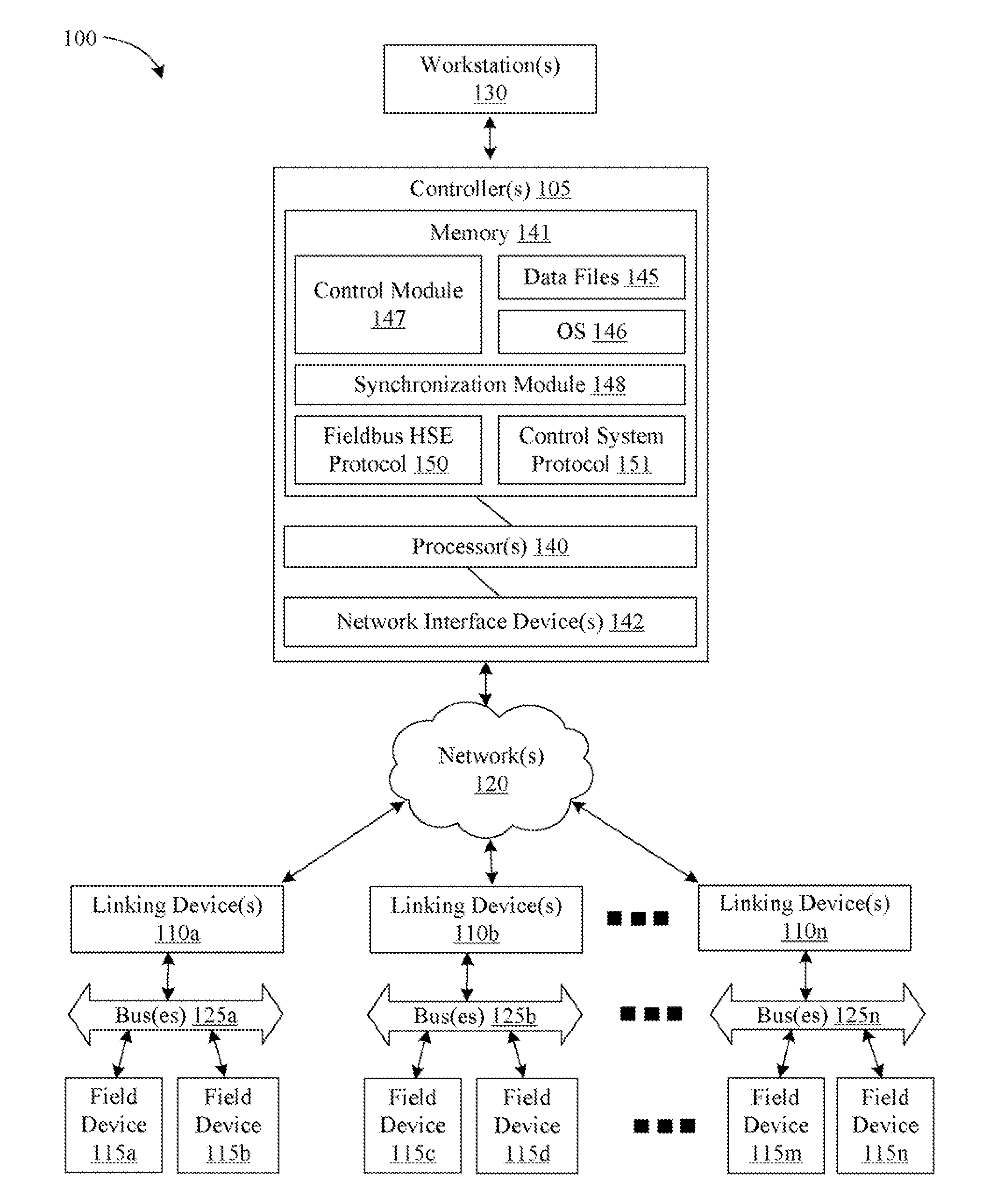 Systems and methods for synchronization of an external control system with fieldbus devices