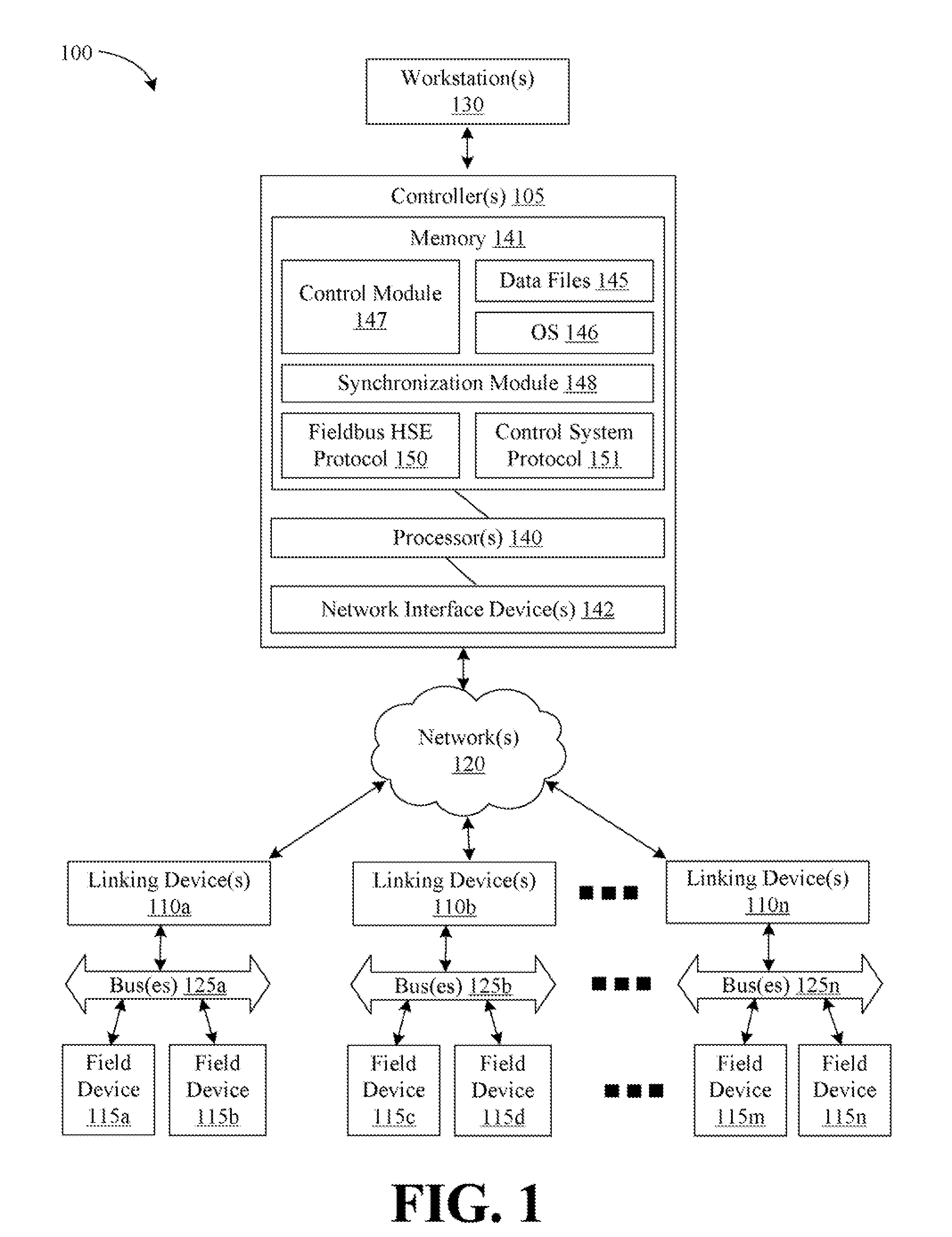 Systems and methods for synchronization of an external control system with fieldbus devices