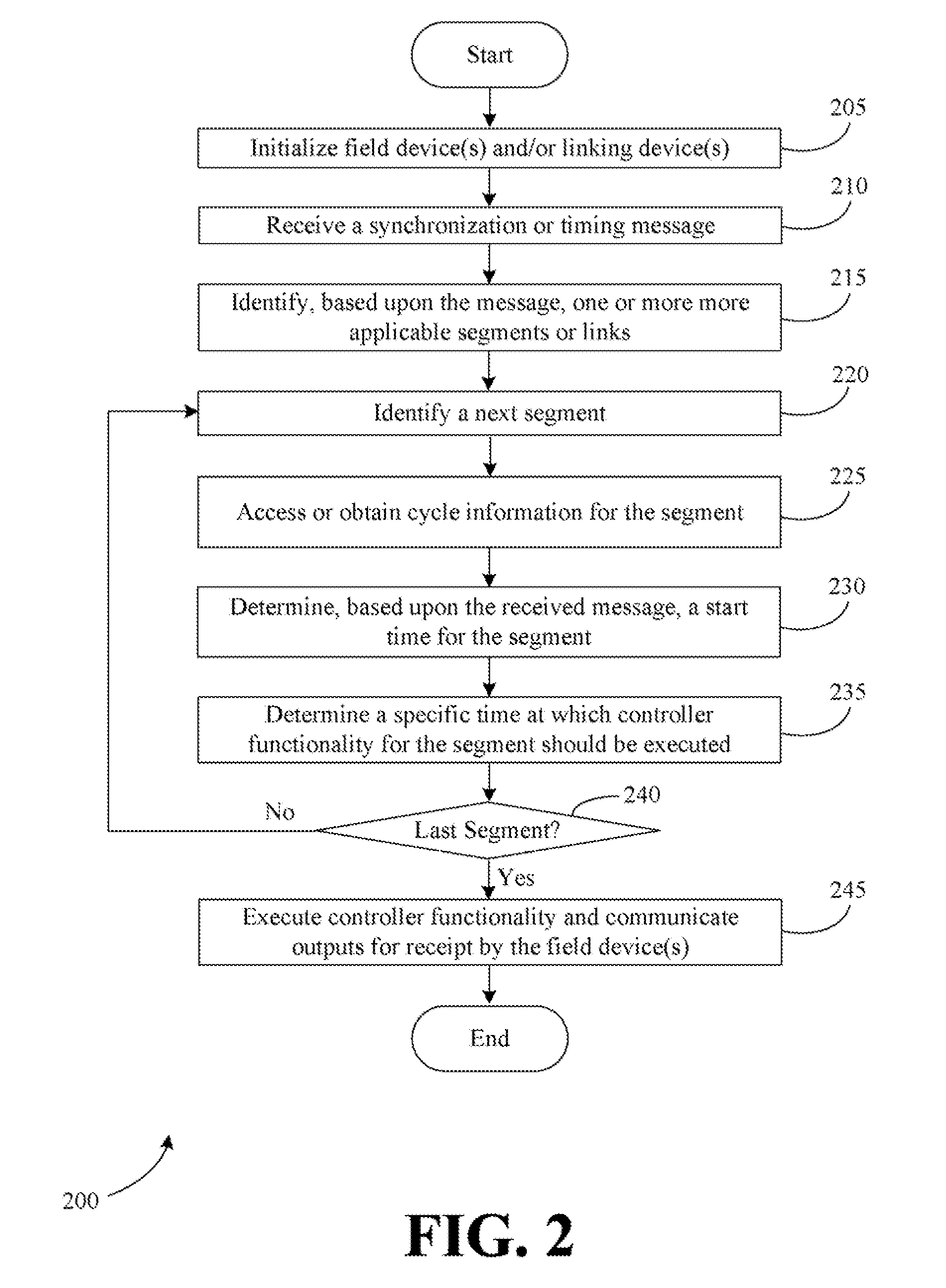 Systems and methods for synchronization of an external control system with fieldbus devices