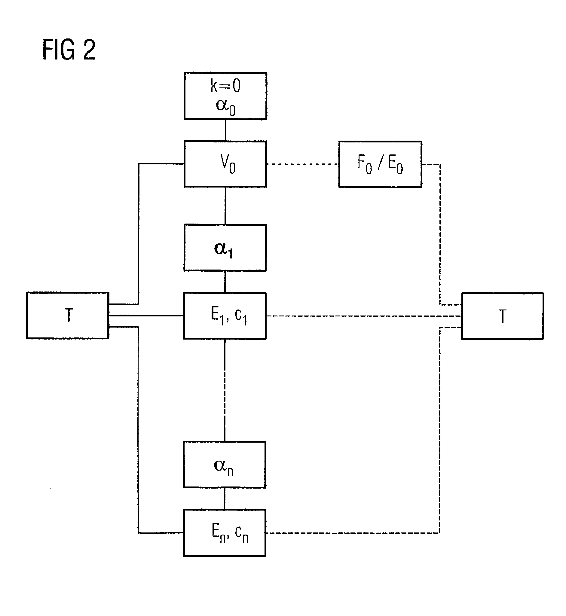 Mammography method and apparatus for generating digital tomosynthetic 3D image