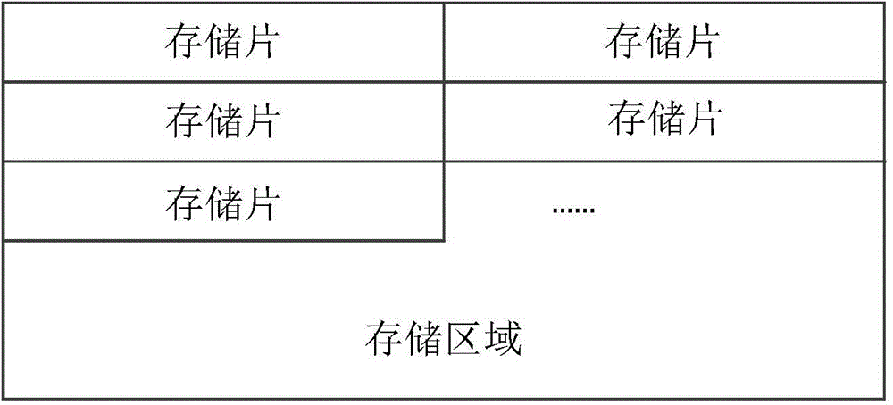 Video storage method and device, video reading method and device and video access system