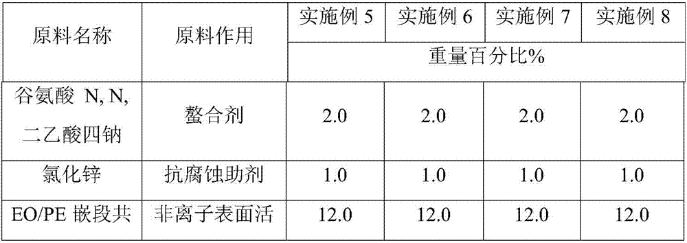 A household automatic dishwasher rinse agent with high sterilizing effect and excellent rinsing effect