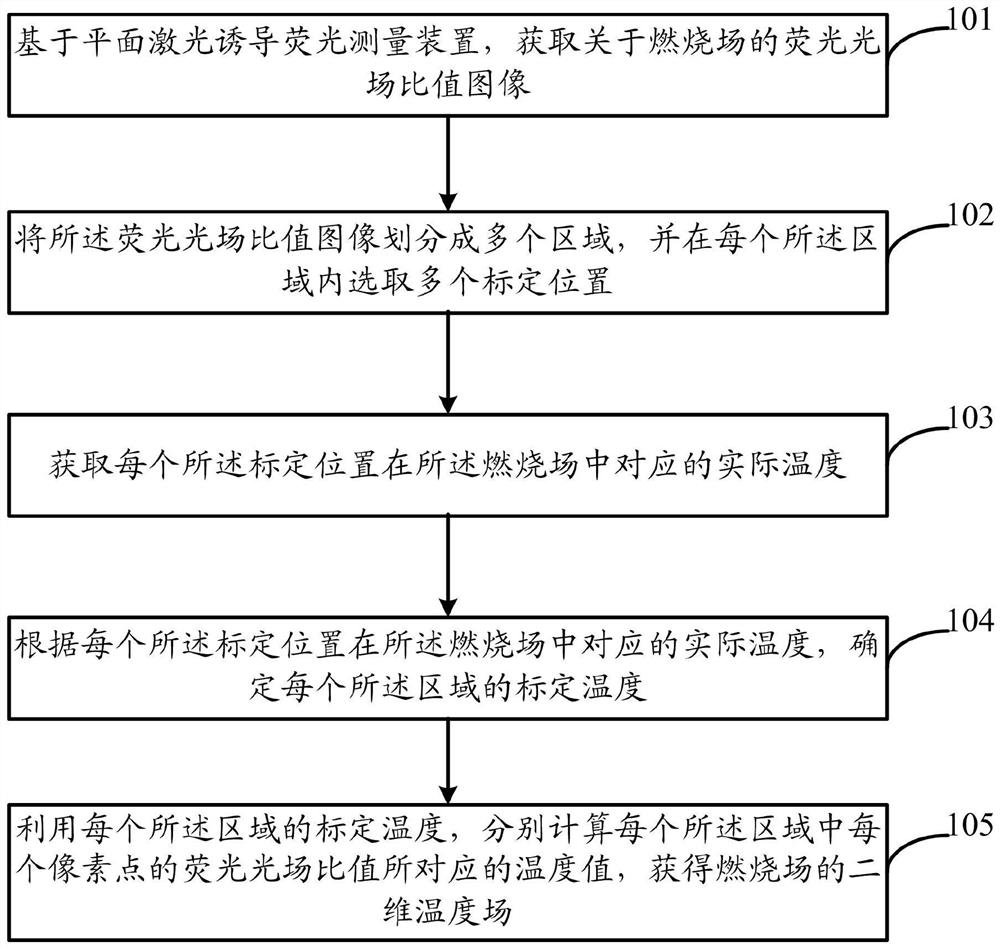 Temperature measurement method and system based on planar laser-induced fluorescence measurement device