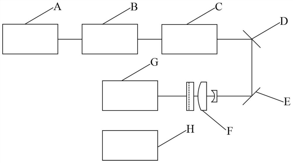 Temperature measurement method and system based on planar laser-induced fluorescence measurement device